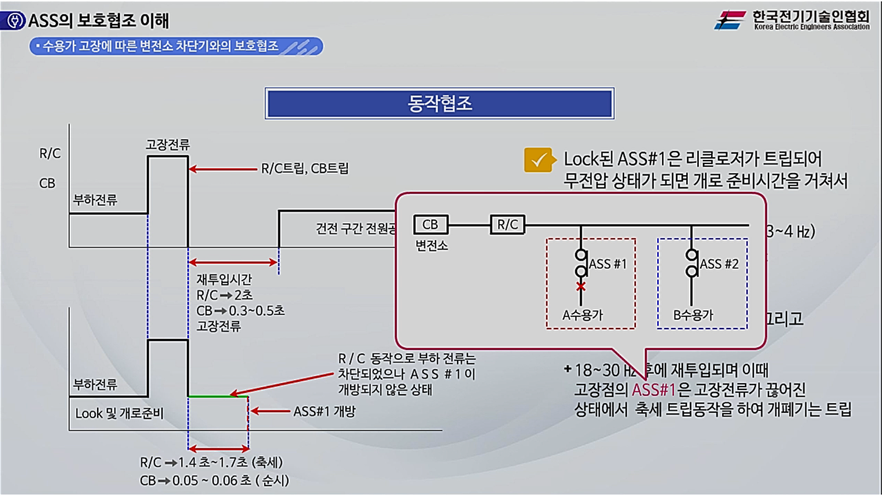 과정썸네일